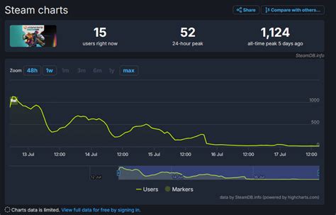 Sex with Stalin higher peek player count. :: Concord™ General。